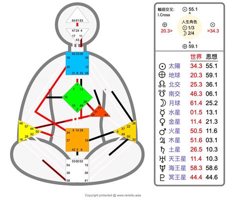 人類圖分析怎麼看|人類圖免費分析》9大能量中心、通道閘門代表什麼意。